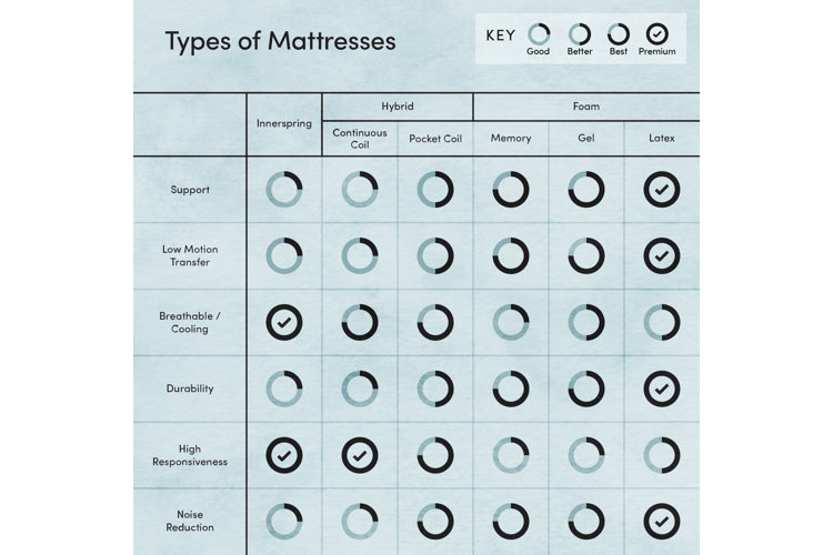coil count in king mattress